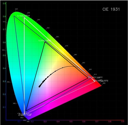 LED电子大屏幕5种色度处理技术详解