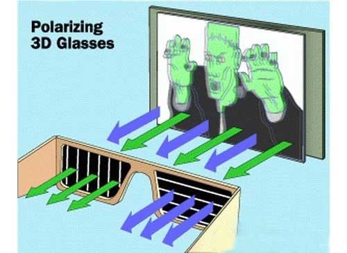 3D偏光式眼镜观看到的3D立体效果