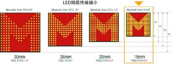 LED电子大屏幕的间距在逐渐缩小
