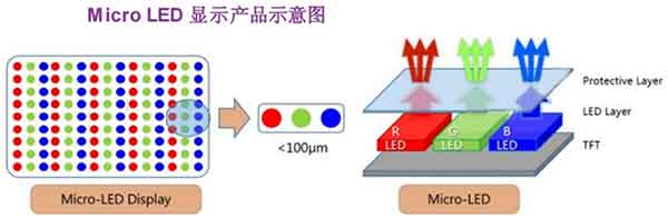 Micro LED显示产品示意图