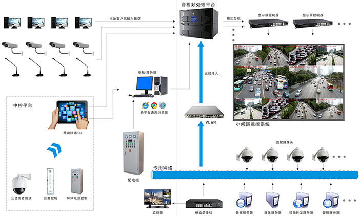 小间距LED显示屏解决方案