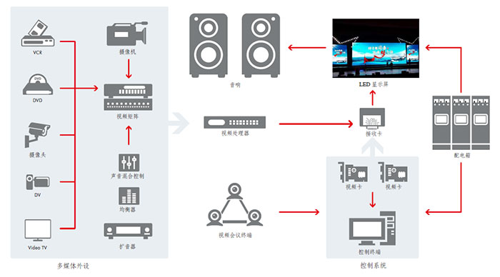 舞台LED租赁屏解决方案