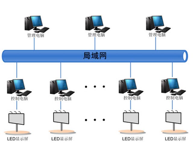 广电传媒解决方案局域网控制