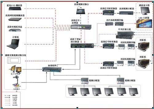 某大型影剧院舞台<strong>LED电子大屏幕</strong>系统构成图