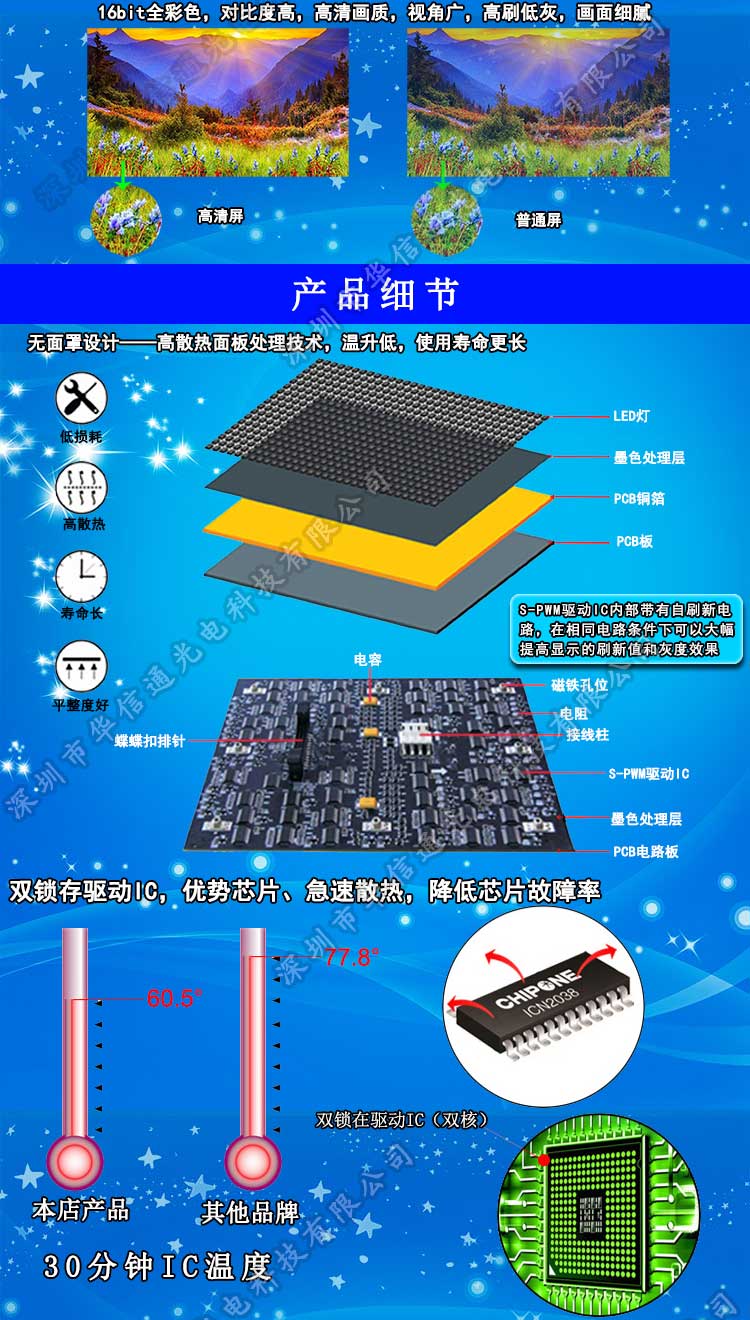 P1.875室内高清小间距LED显示屏特点