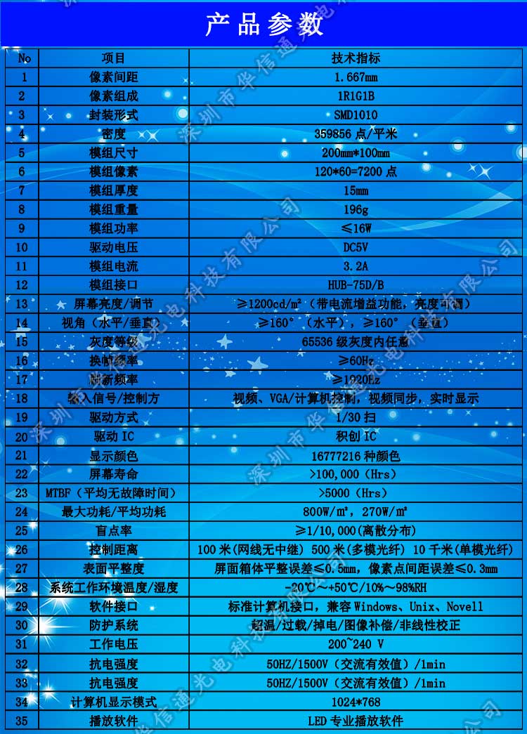 P1.667室内高清小间距LED显示屏参数