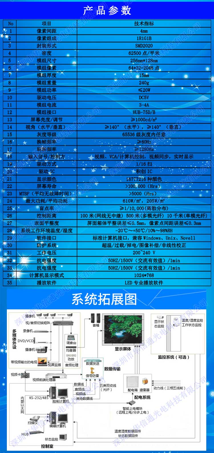 P4室内高清LED地砖屏参数