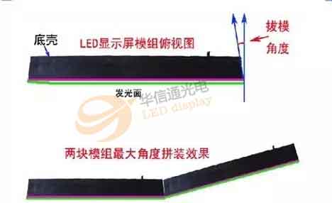 弧形LED电子大屏幕最小半径有限制吗？如何计算