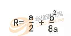 弧形LED电子大屏幕云计算方法