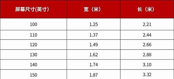 100英寸以上电视长宽尺寸