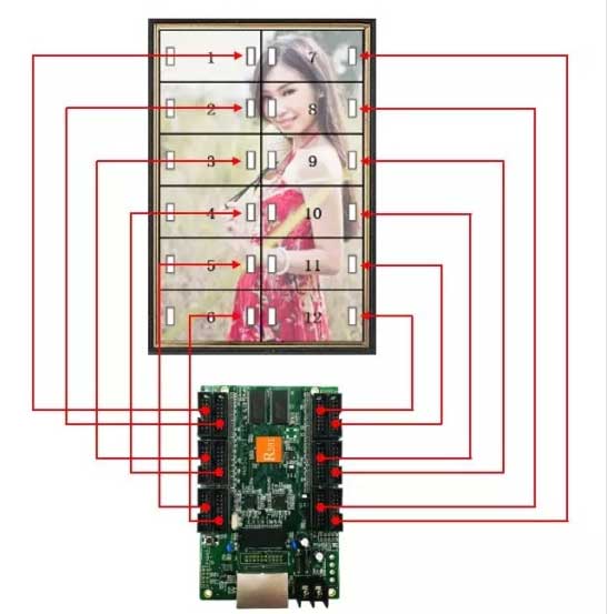 <strong>LED电子大屏幕</strong>接收卡双开正面连接示意图