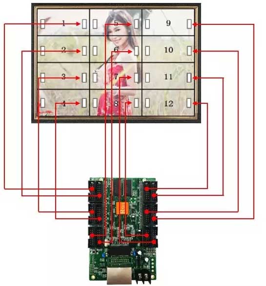 <strong>LED电子大屏幕</strong>三开模式正面连接示意图