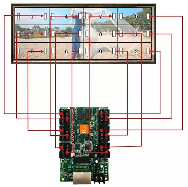 LED显示屏接收卡四开正面连接图