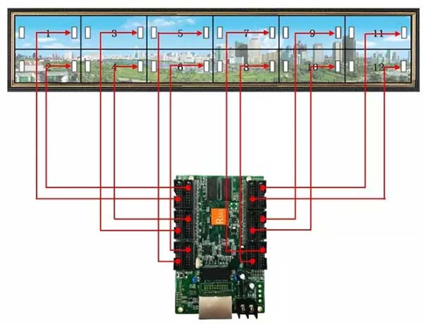 LED显示屏接收卡六开正面连接示意图
