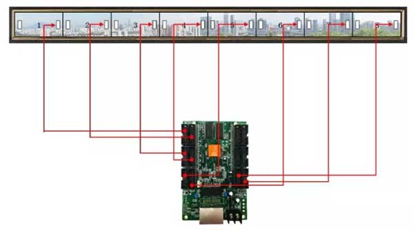 LED显示屏接收卡八开正面连接图