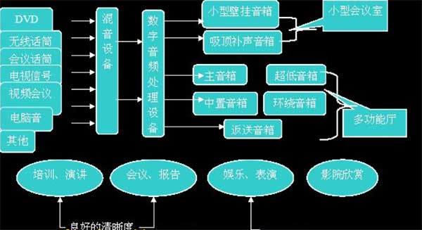 LED电子大屏幕应用于会议室的设计方案