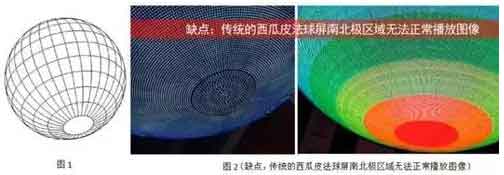 西瓜皮LED球形屏播放效果及缺点