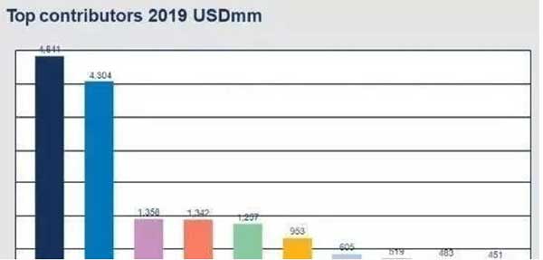中国户外广告市场规模呈上升趋势