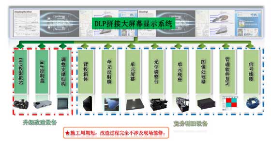 DLP拼接大屏幕显示系统方案