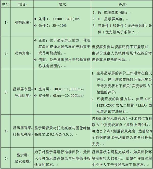 LED电子大屏幕图像质量的行业标准主观评价是什么