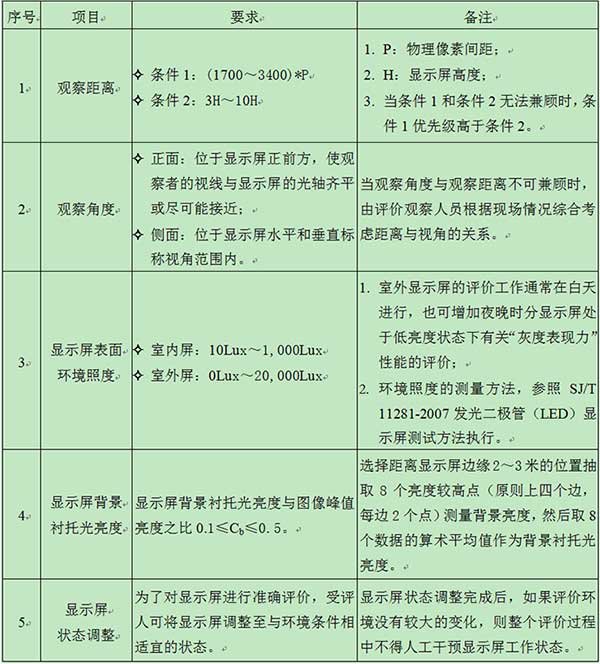 LED电子大屏幕图像质量的行业标准主观评价是什么