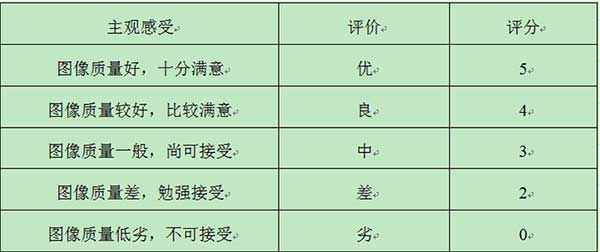 表2 LED电子大屏幕主观评价感觉及质量得分