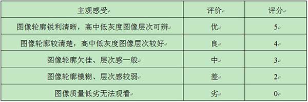 表3 LED电子大屏幕静态图像清晰度评分表