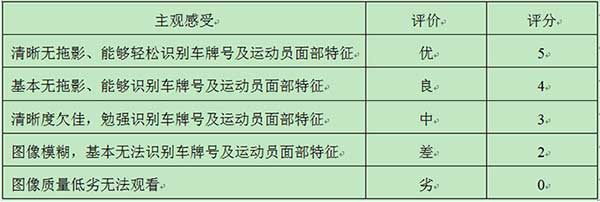 表4 LED电子大屏幕运动图像清晰度评分表