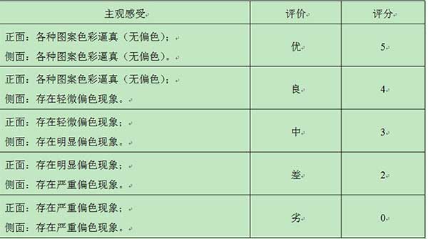 表5 LED电子大屏幕大面积色彩还原评分表