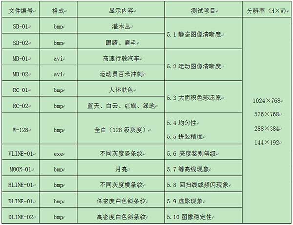 表A.1 测试文件编号格式一览表