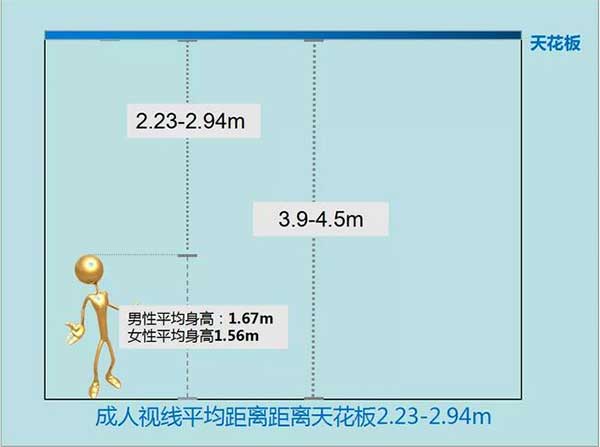 如何选购LED天幕屏的型号