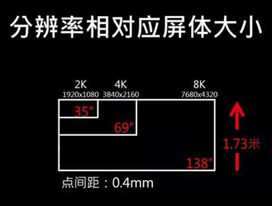 <strong>LED显示屏厂家</strong>若想搭5G快车还需解决Mini/Micro LED难题