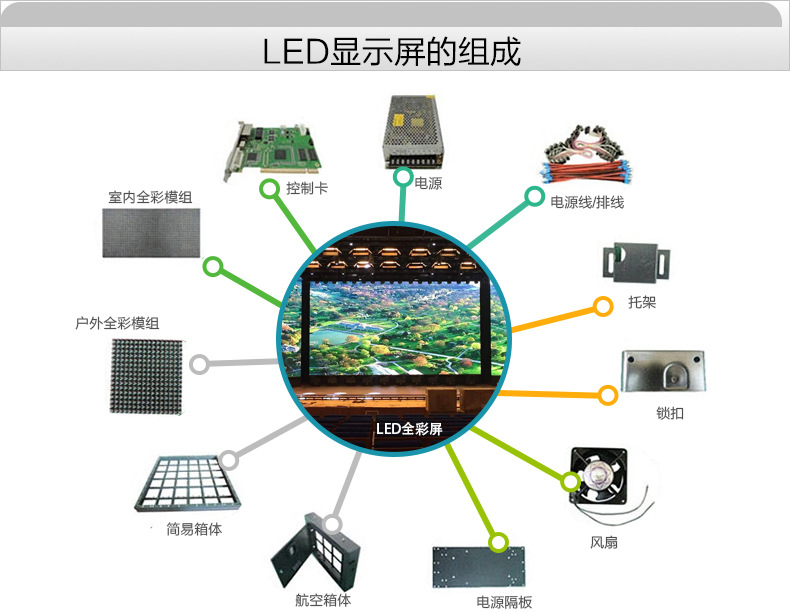 LED显示屏的组成