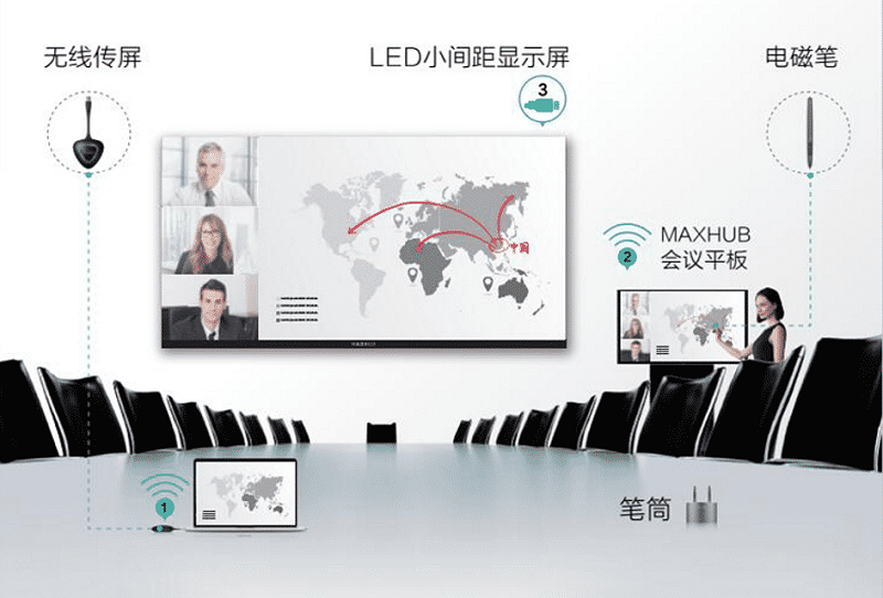 MAXHUB小间距LED显示屏一体机