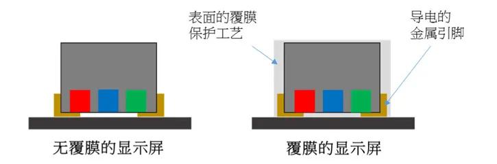 表面覆膜的工艺示意图