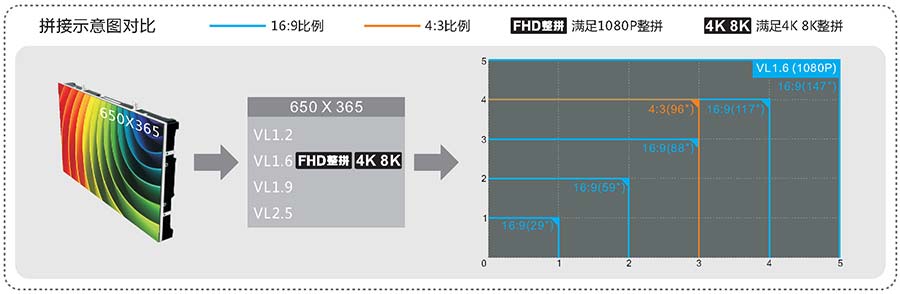 深圳华信通光电全彩拼接屏